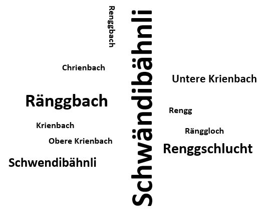 Renggbach